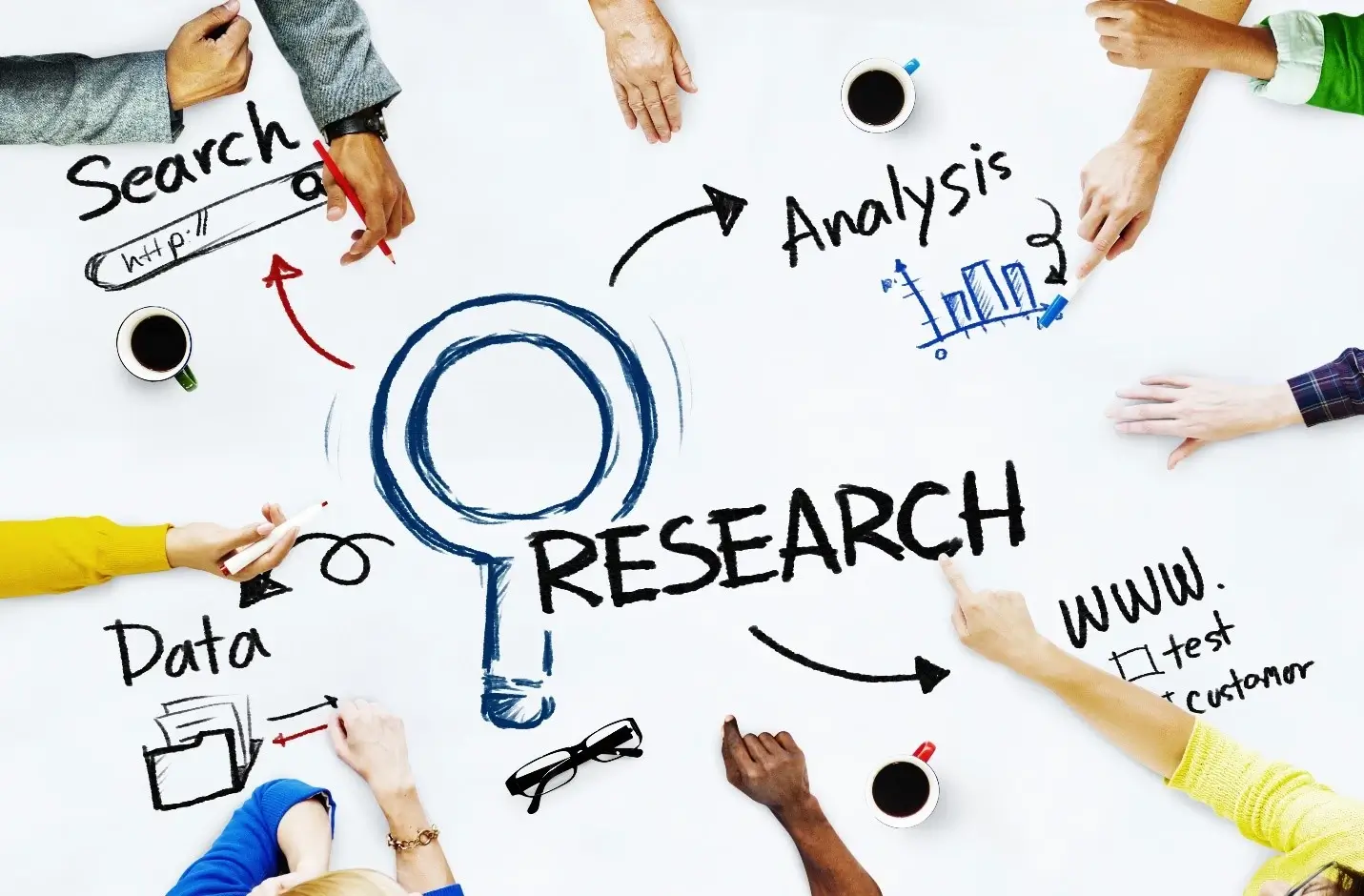 Perfect Description for Your Research Project